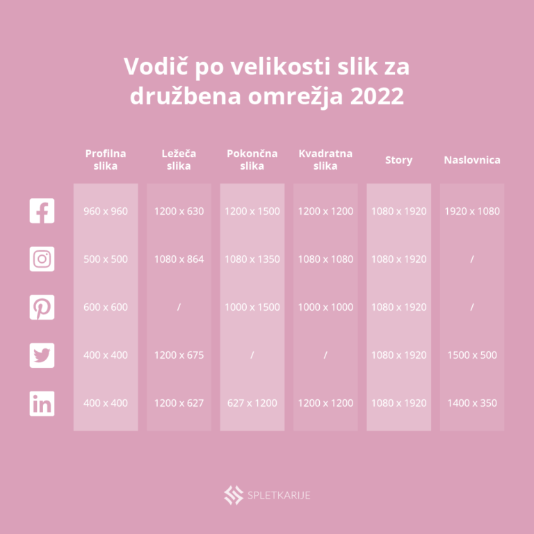 Seznam optimalnih velikosti fotografij za družbena omrežja v letu 2022